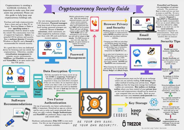 Cryptocurrency Security Guide