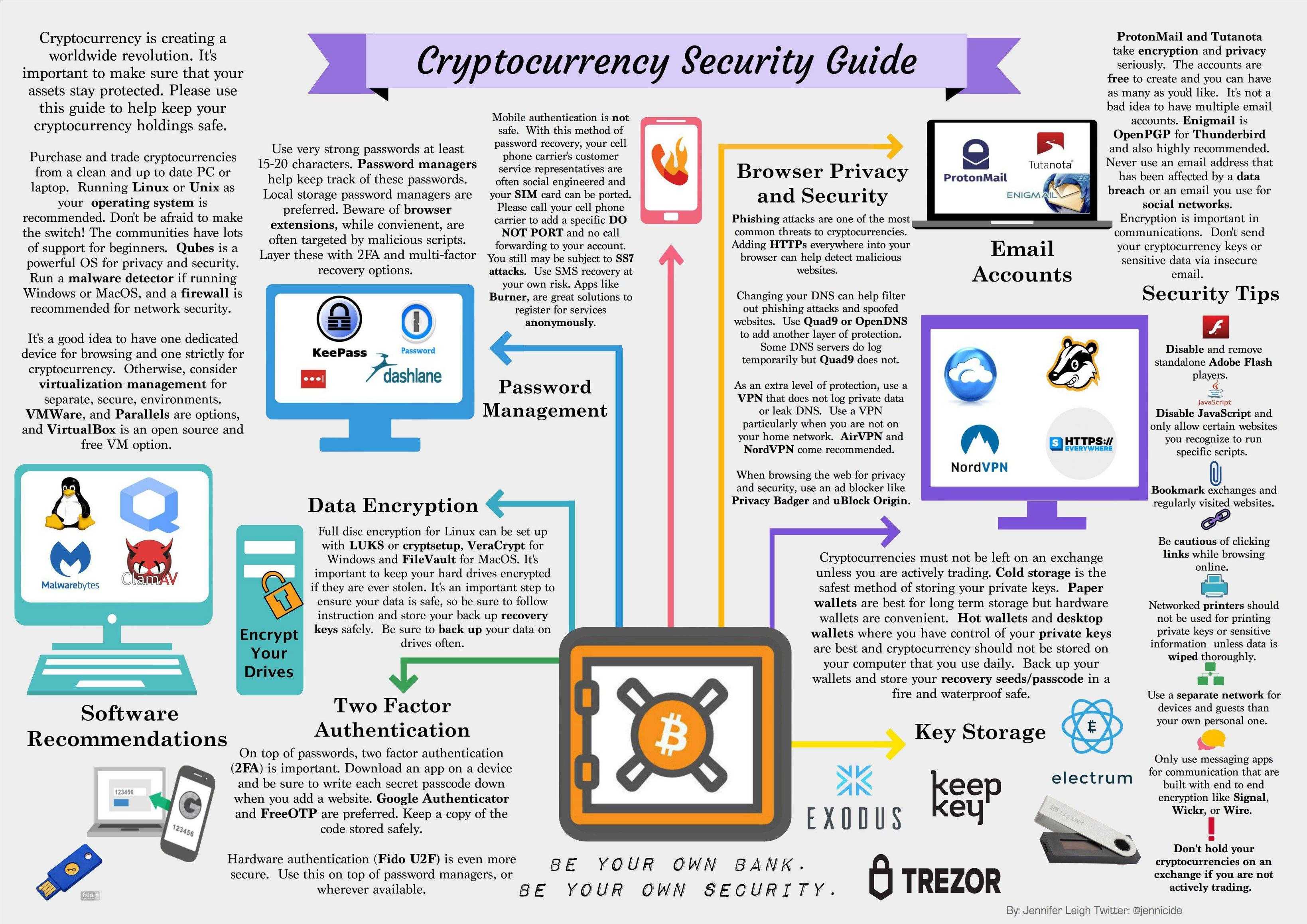 crypto security guide