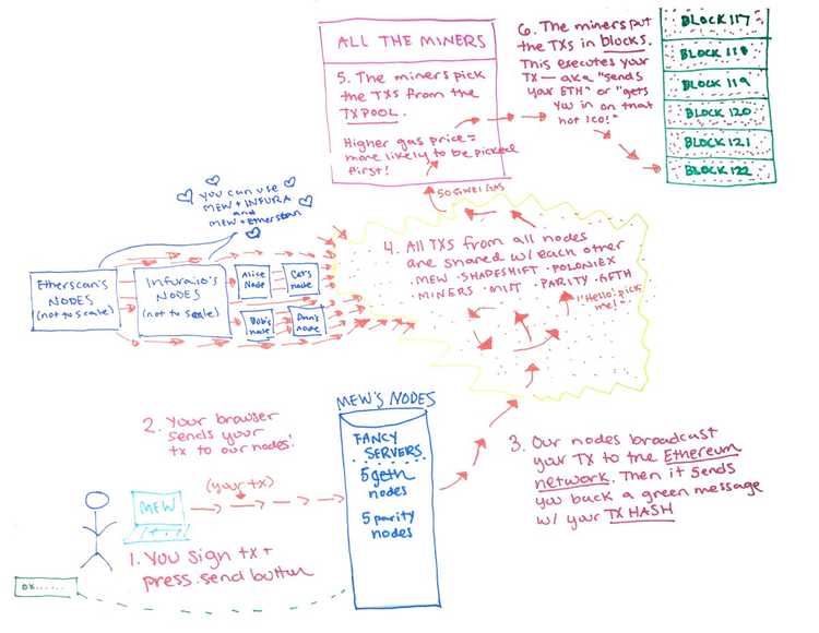 Transaction pool 2