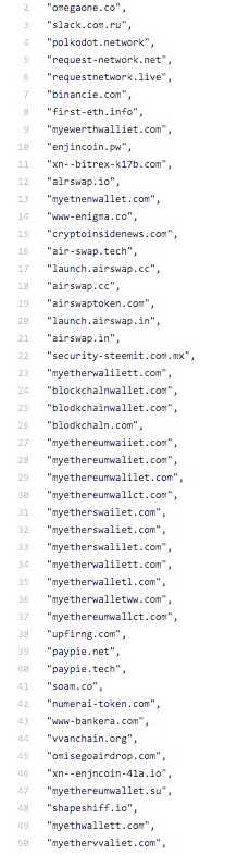 Phishing Websites